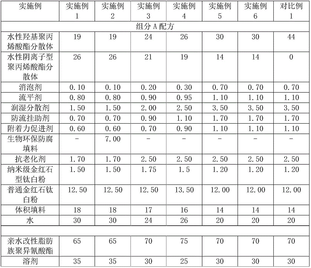 Aqueous two-component polyurethane topcoat coating and preparation method thereof