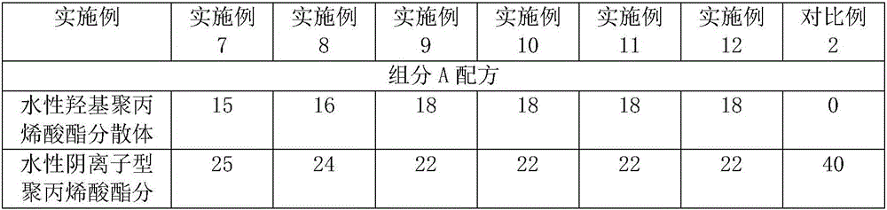 Aqueous two-component polyurethane topcoat coating and preparation method thereof