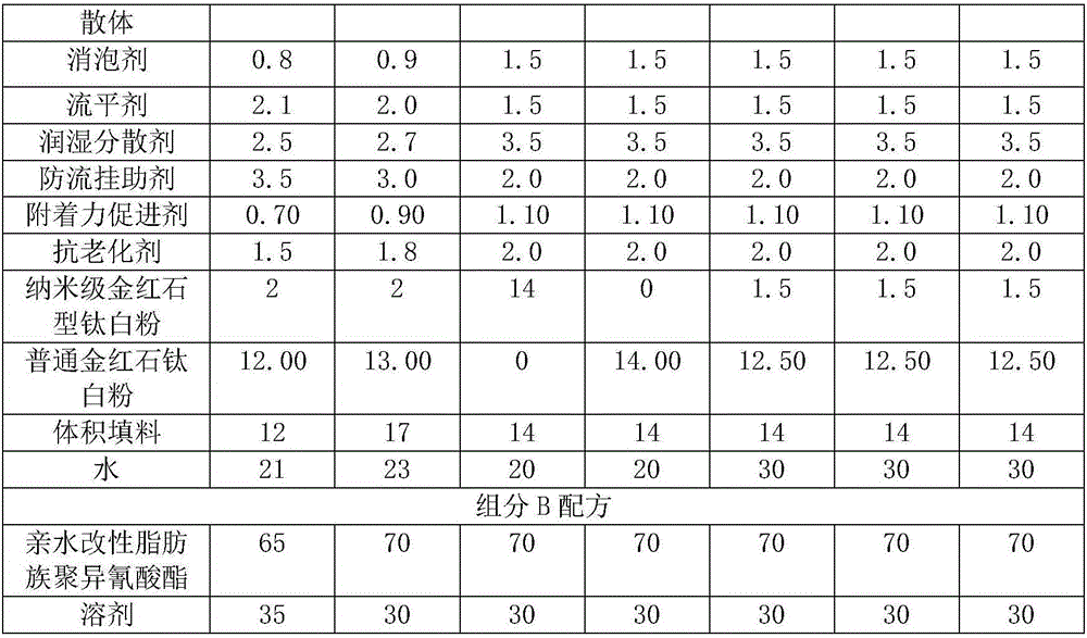 Aqueous two-component polyurethane topcoat coating and preparation method thereof