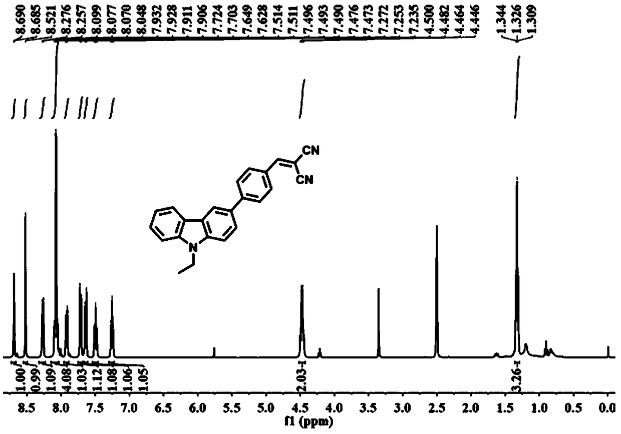 Fluorescent probe for detecting polarity of lipid droplets and preparation method and application thereof