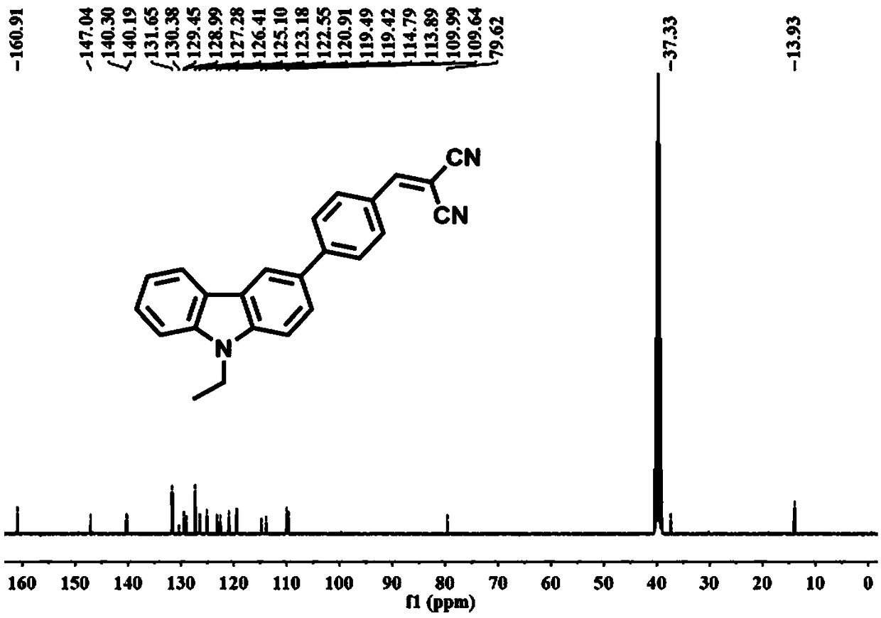 Fluorescent probe for detecting polarity of lipid droplets and preparation method and application thereof