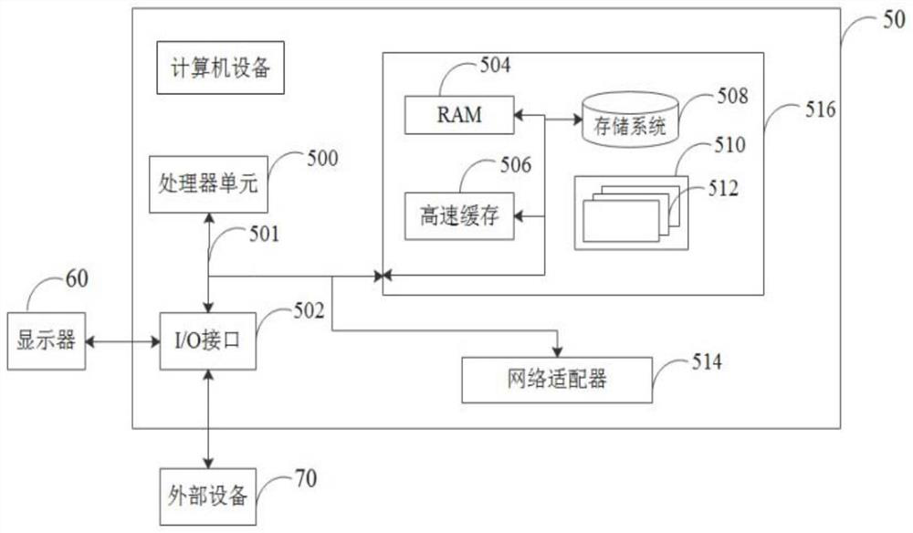 Data access integration method and computer equipment for field of data processing