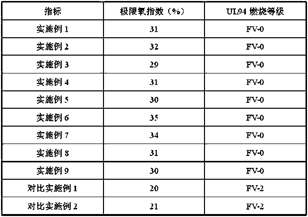 Flame-retardant graphene and polyurethane composite foam material and preparation method thereof