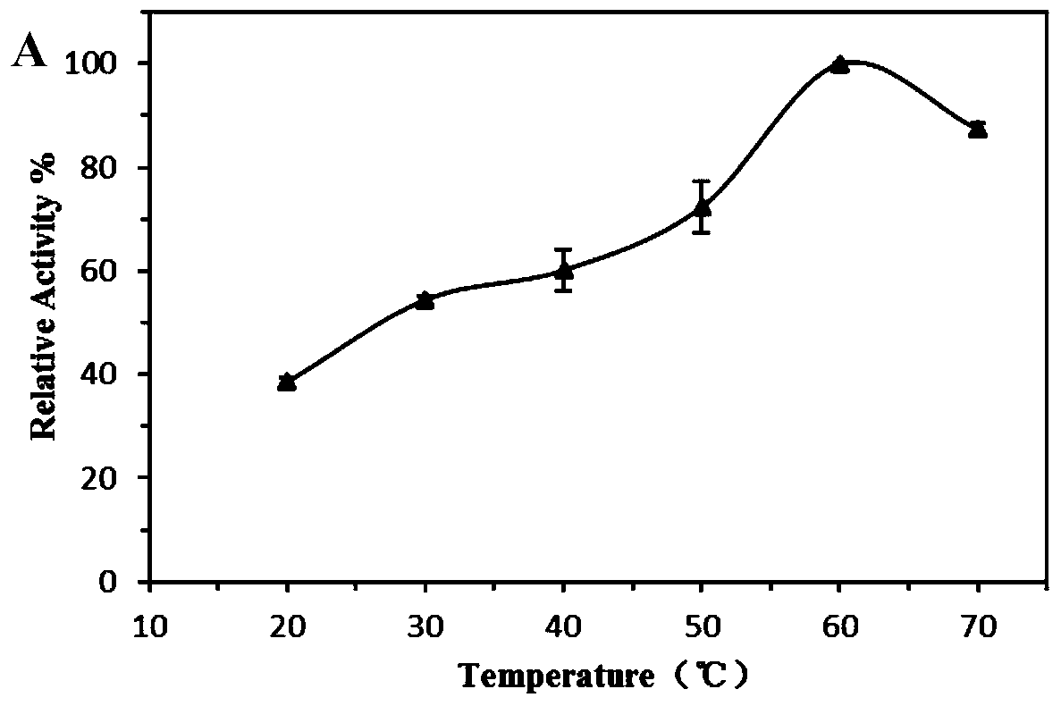 A kind of esterase phe14 and its coding gene and application