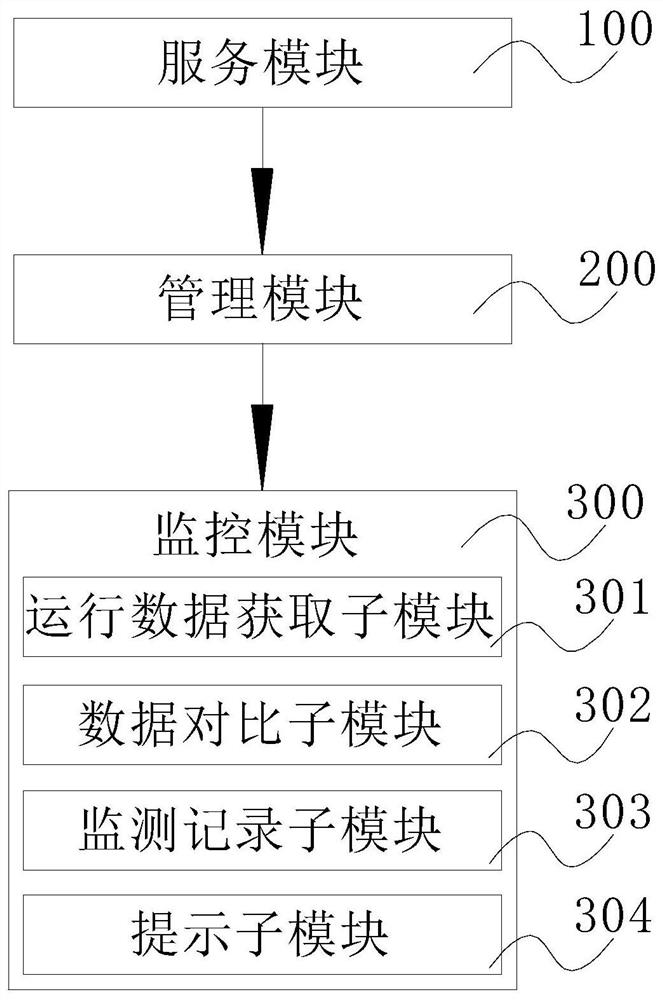 Data acquisition adaptive system structure based on enterprise service bus