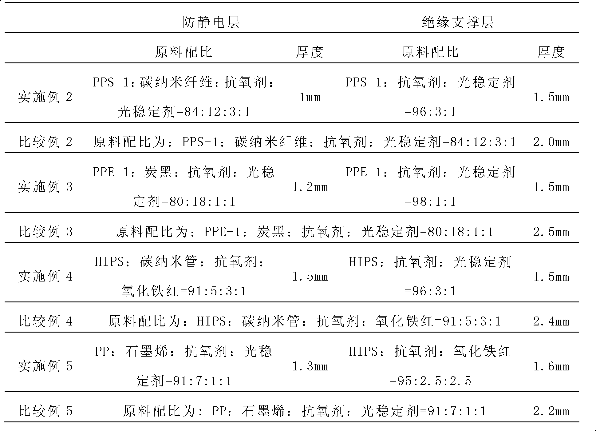 Antistatic composite material, electronic device shell and electronic device