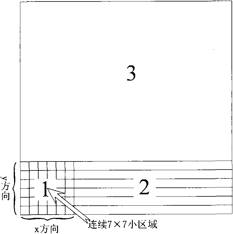 Method for quickly imaging for double-linear-array three-dimensional imaging synthetic aperture radar