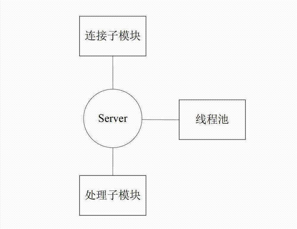 Uniform and simple communication practical training server