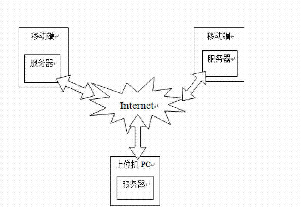 Uniform and simple communication practical training server