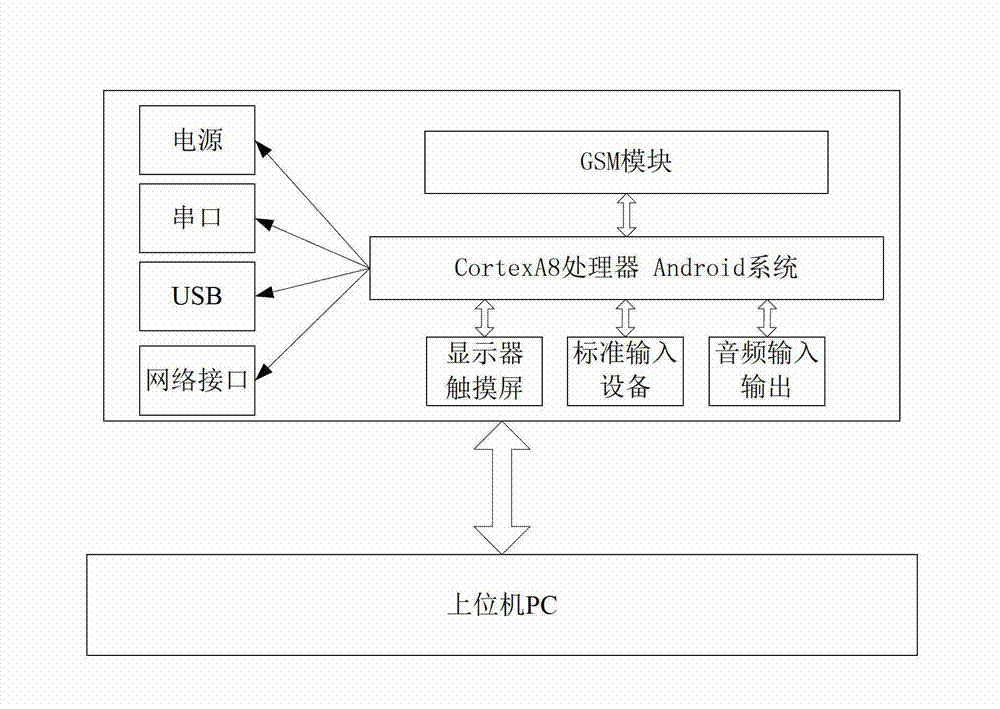 Uniform and simple communication practical training server