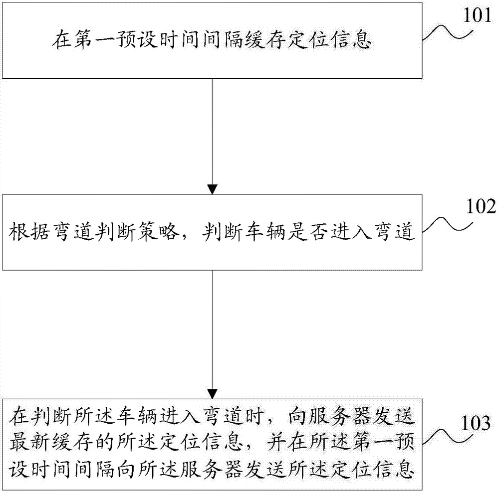 Optimization method and device of vehicle location track