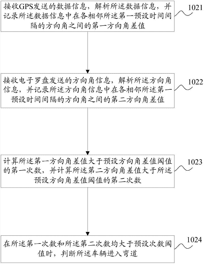 Optimization method and device of vehicle location track