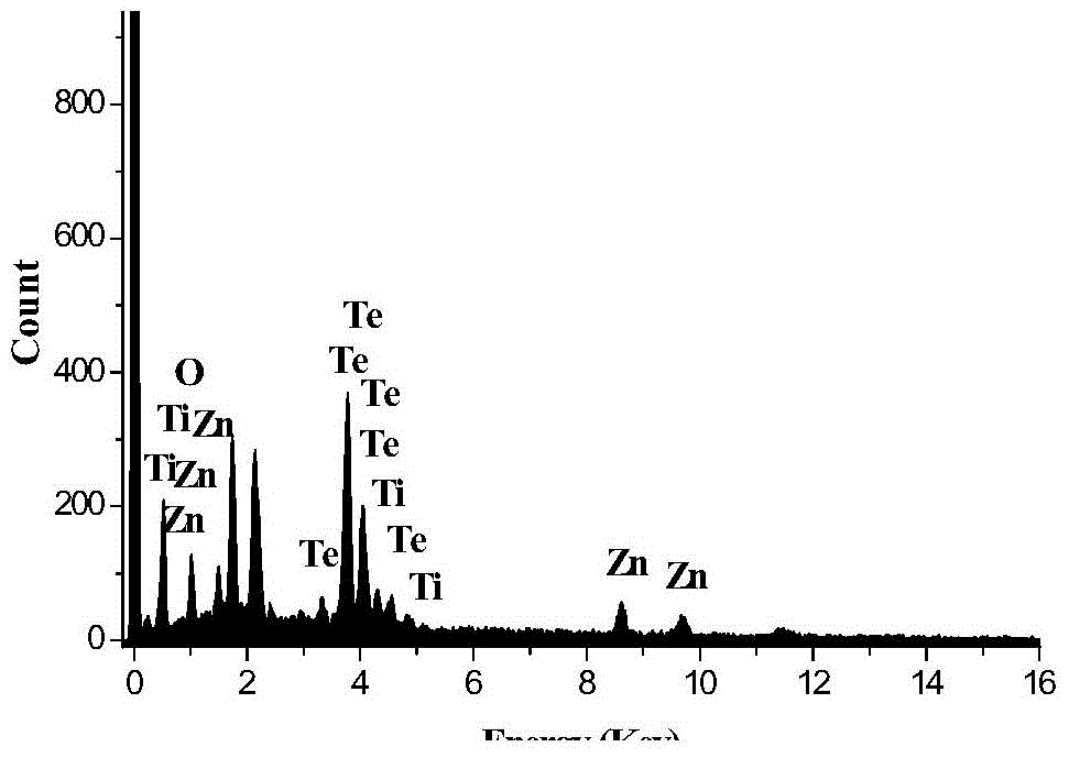 A kind of preparation method of tellurium-based composite thin film and its application in MIM capacitor