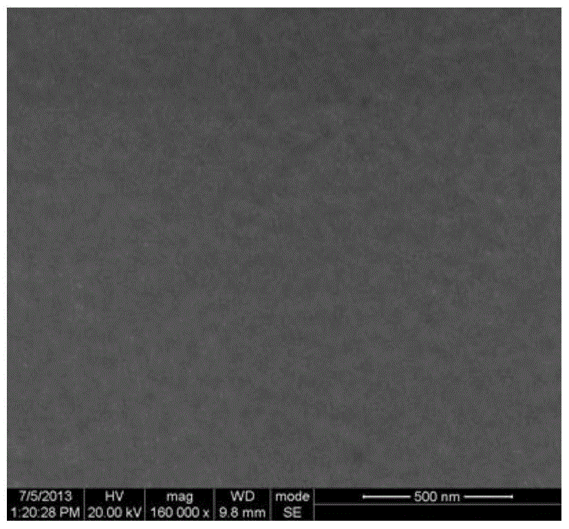 A kind of preparation method of tellurium-based composite thin film and its application in MIM capacitor