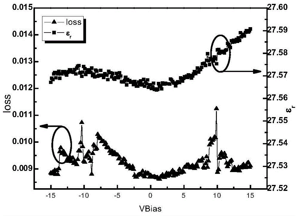 A kind of preparation method of tellurium-based composite thin film and its application in MIM capacitor