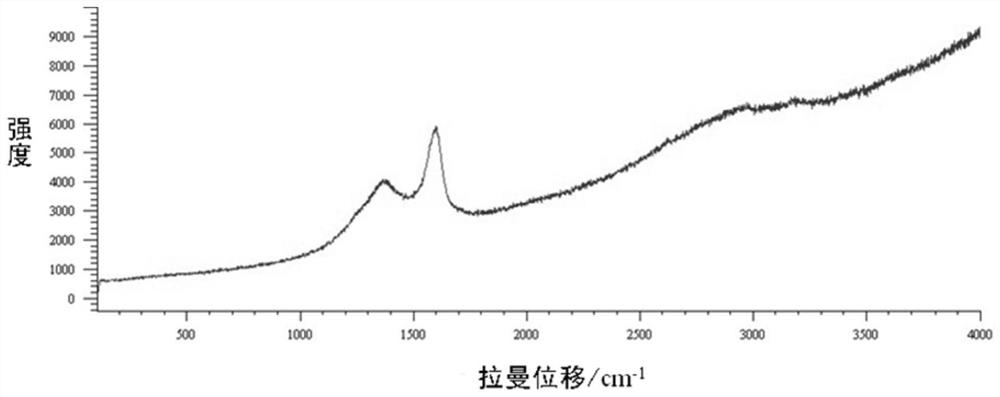 Method and device for identifying organic maceral components of hydrocarbon source rock, electronic equipment and medium