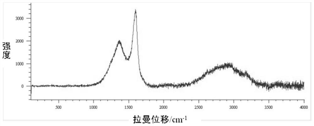 Method and device for identifying organic maceral components of hydrocarbon source rock, electronic equipment and medium