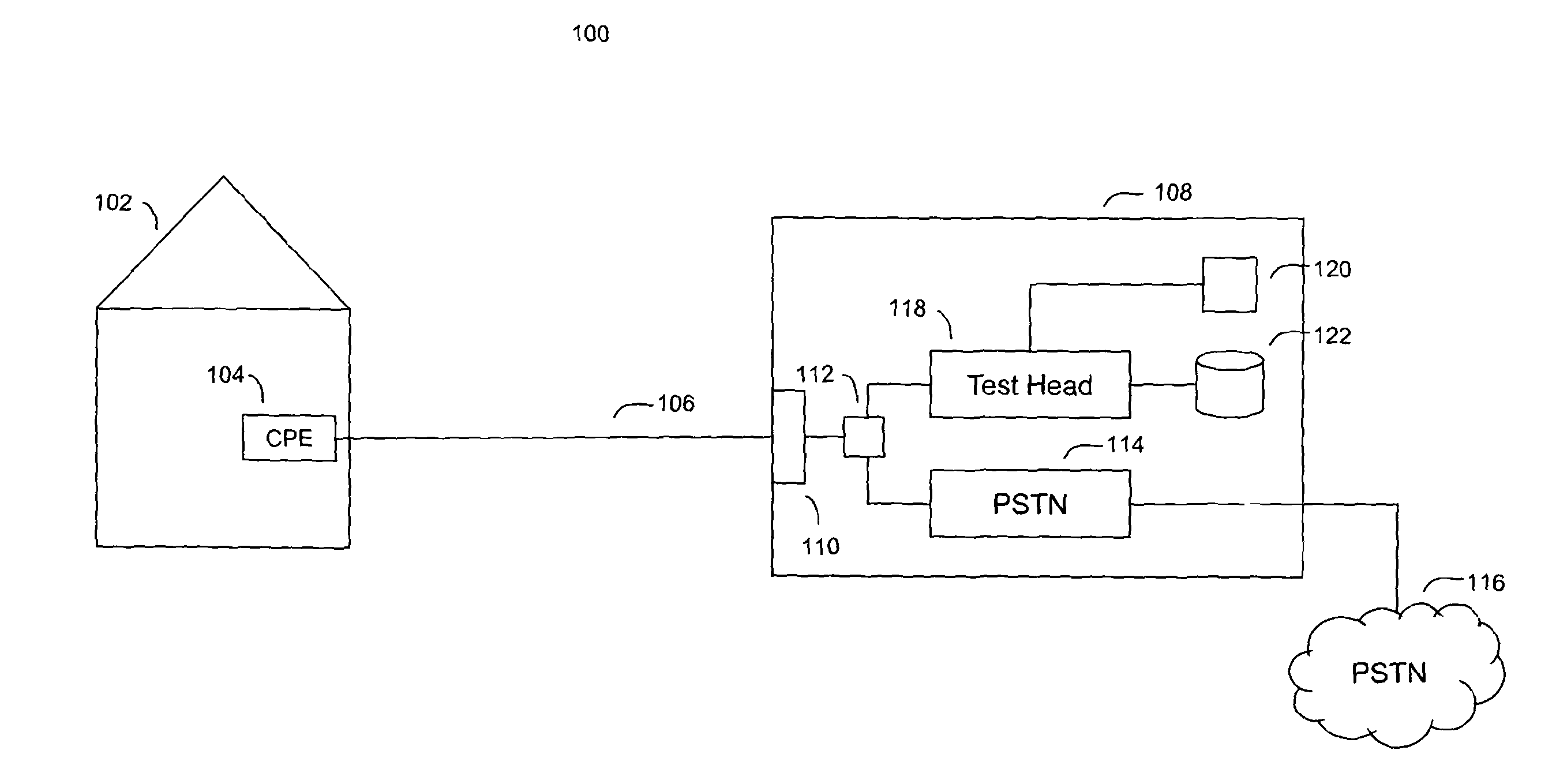 Line performance measure