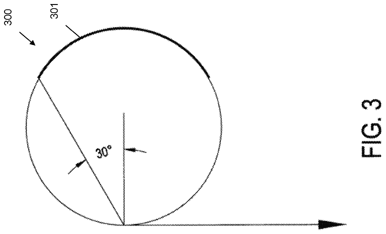 Near-eye foveal display