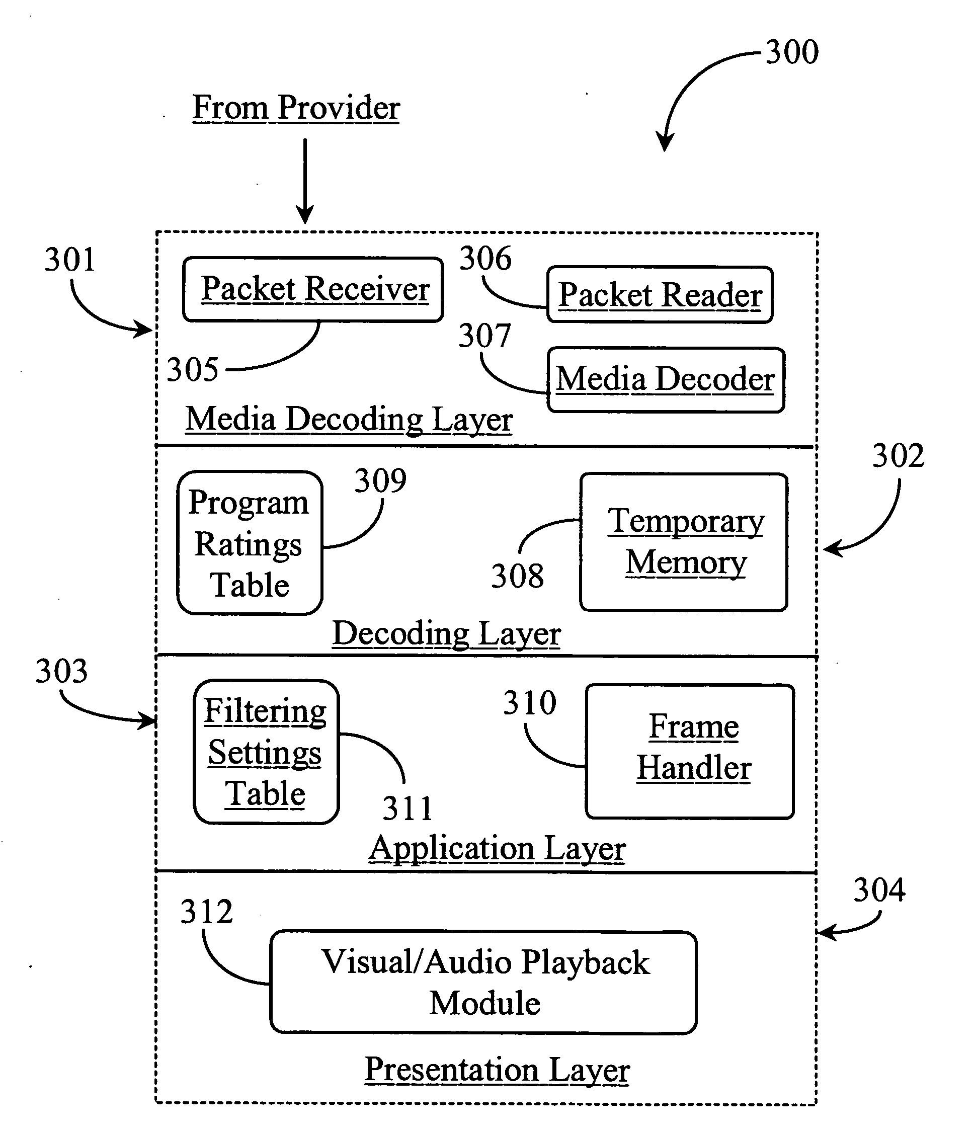 Distributive system for marking and blocking video and audio content related to video and audio programs