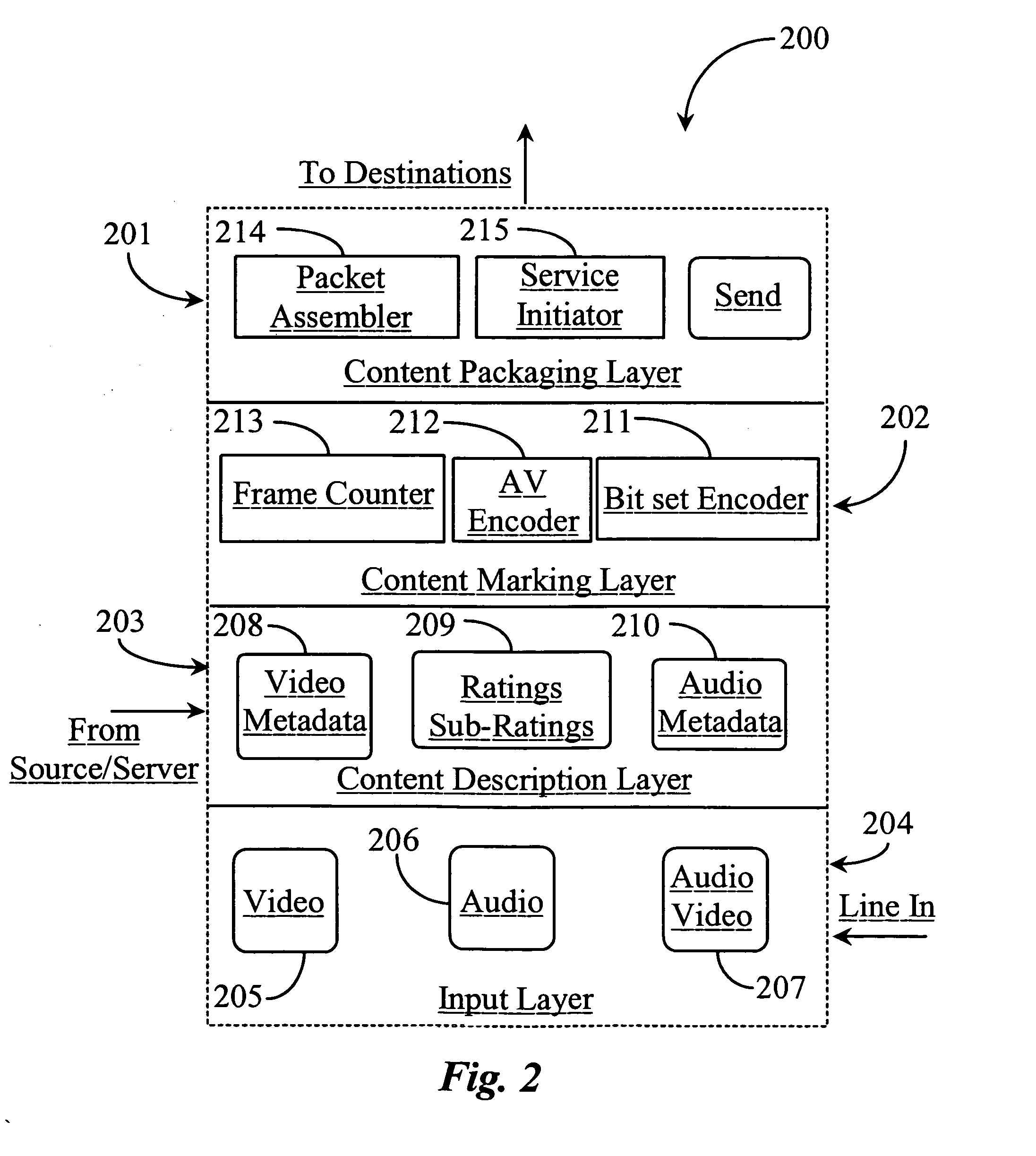 Distributive system for marking and blocking video and audio content related to video and audio programs