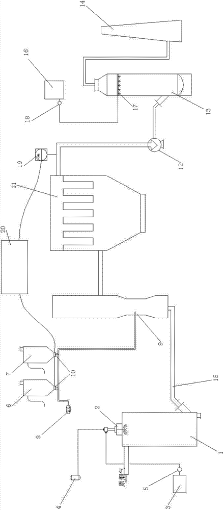 Purification system for flue gas generated in hazardous waste incineration