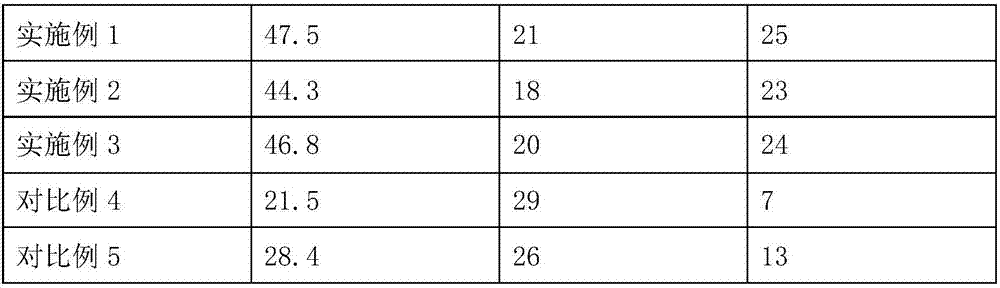 Piperazine phosphate controlled-release agent and preparation method thereof