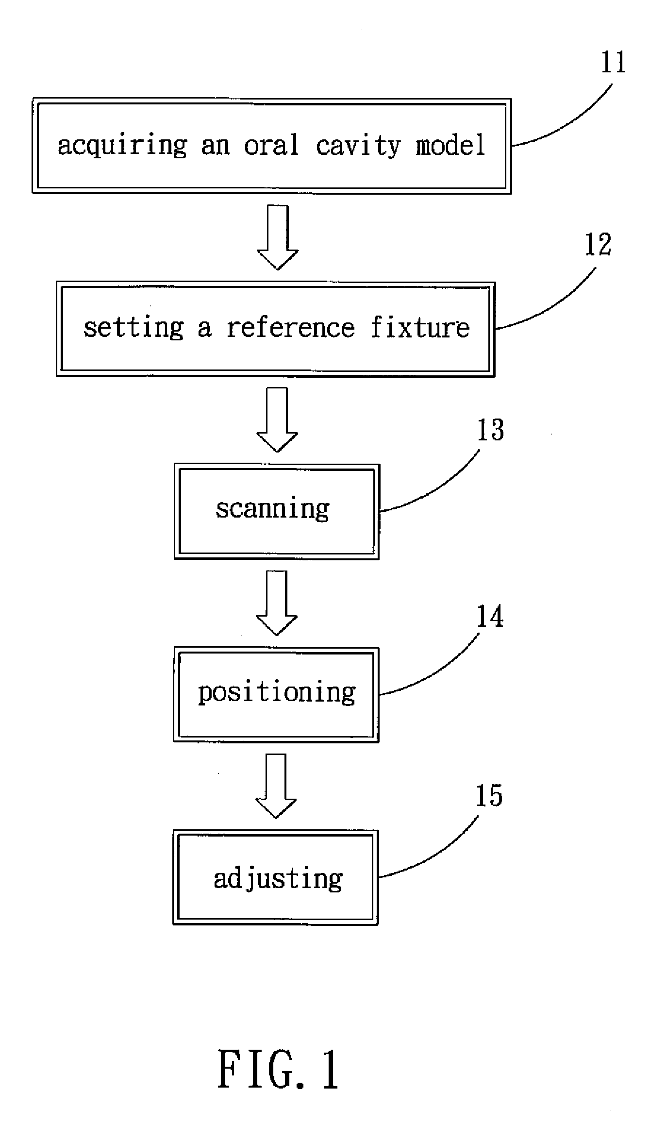 Method for Designing an Abutment