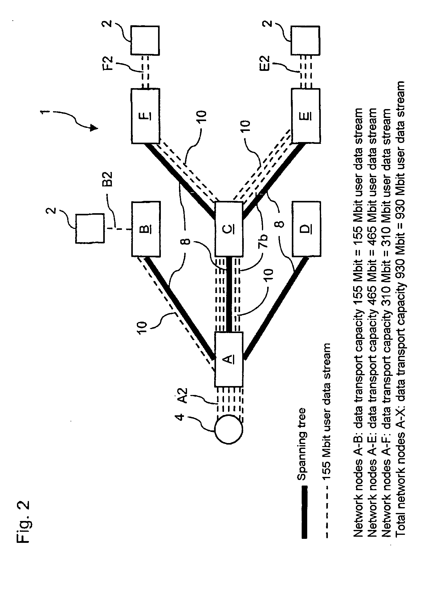 Method for controlling the transport capacity for data transmission via a network, and network