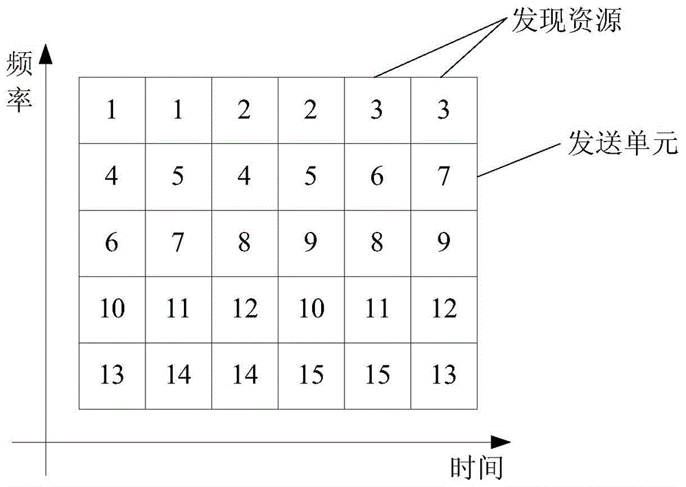 Device-to-device (D2D) discovery signal transmission method and D2D discovery signal transmission device in long-term evolution (LTE) network