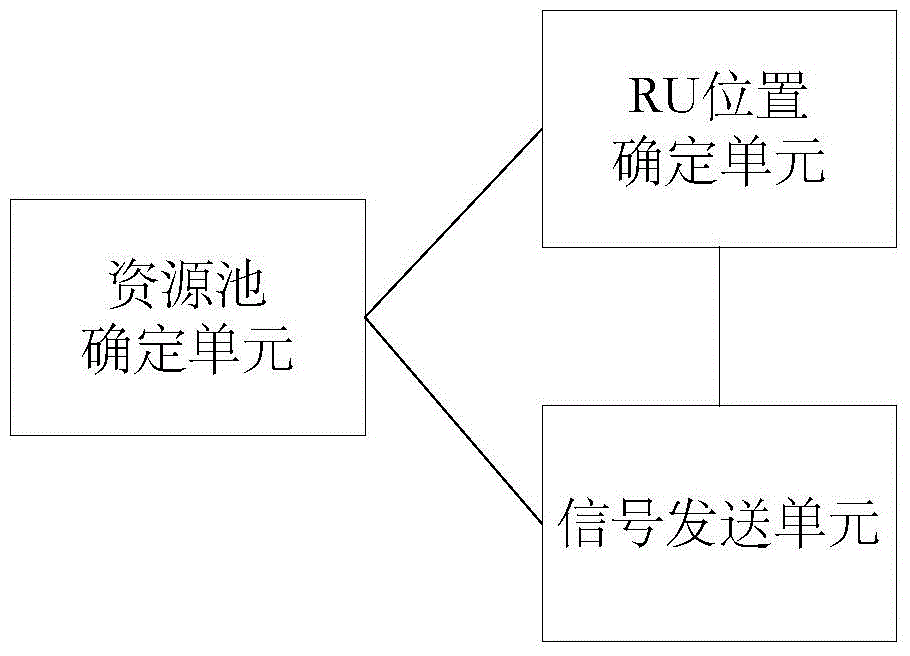 Device-to-device (D2D) discovery signal transmission method and D2D discovery signal transmission device in long-term evolution (LTE) network