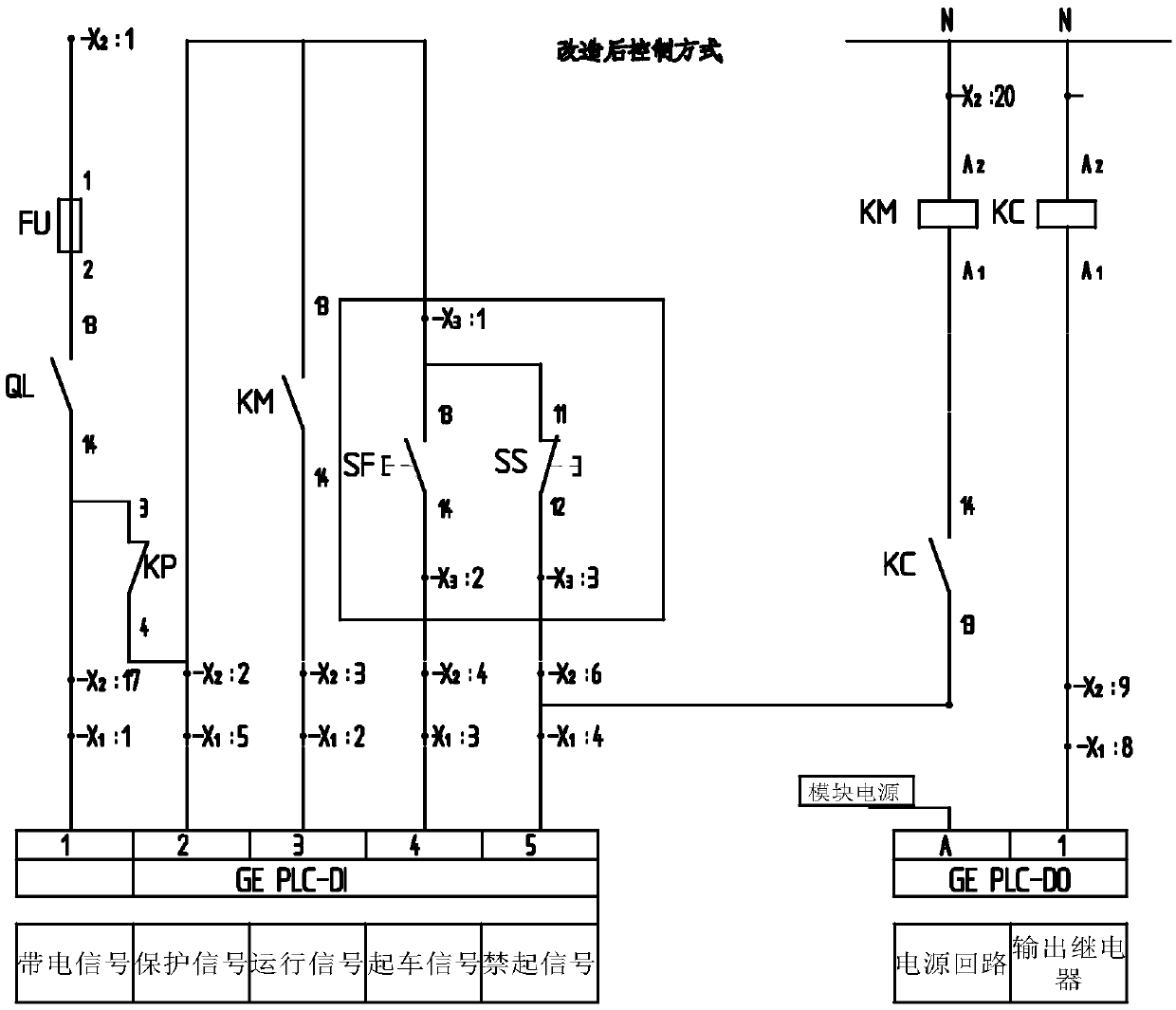 Centralized control system of coal preparation plant