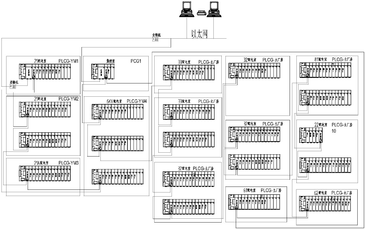 Centralized control system of coal preparation plant