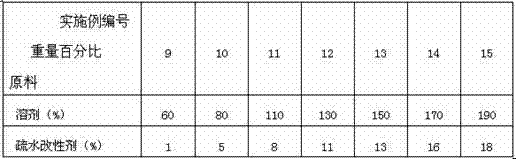 Preparation method of hydrophobic chromic oxide