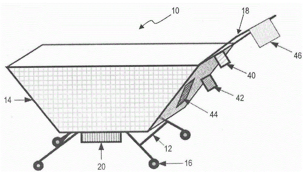 Self-checkout shopping cart