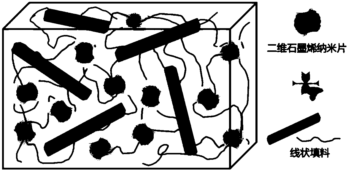 Thermosetting resin composition based on graphene three-dimensional heat conduction network chain, and preparation method thereof