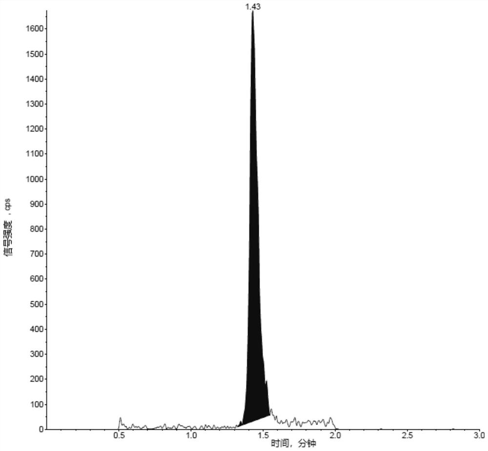 Liposome drug in-vivo biological analysis method