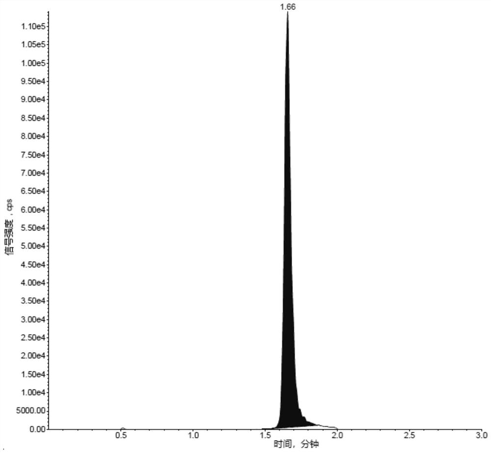 Liposome drug in-vivo biological analysis method