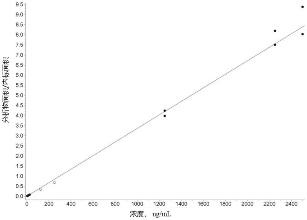 Liposome drug in-vivo biological analysis method