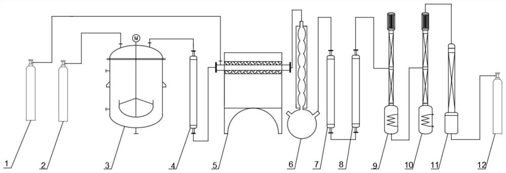 Preparation method of high-purity hydrogen bromide