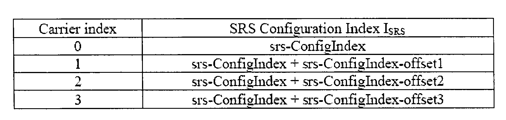 Sounding reference signal transmission in carrier aggregation