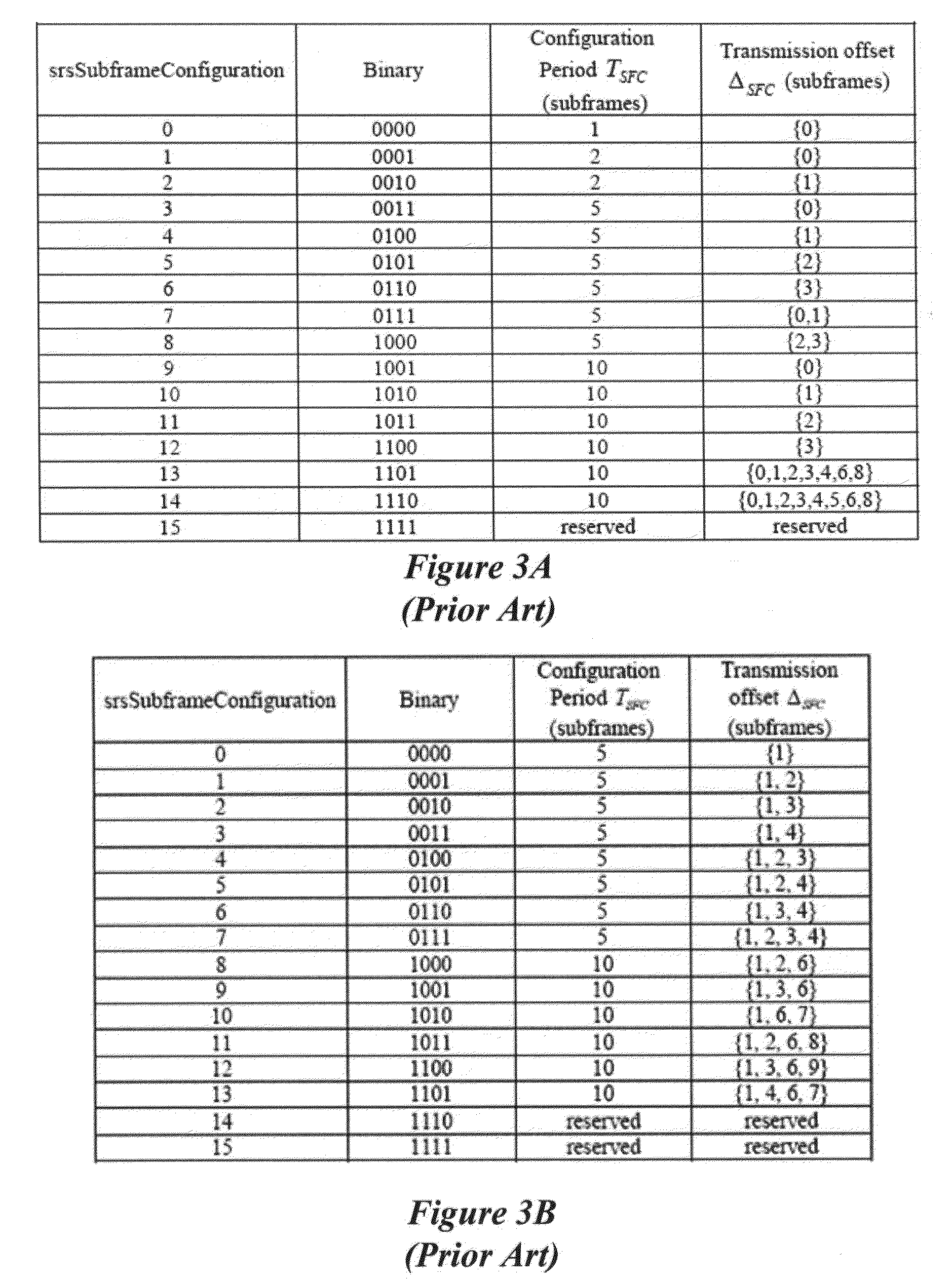 Sounding reference signal transmission in carrier aggregation