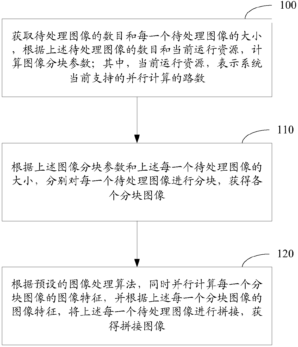 Image processing method and device