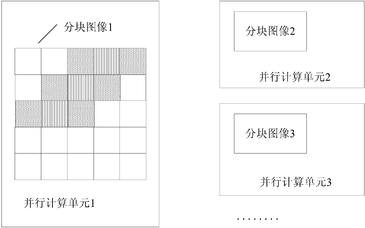 Image processing method and device