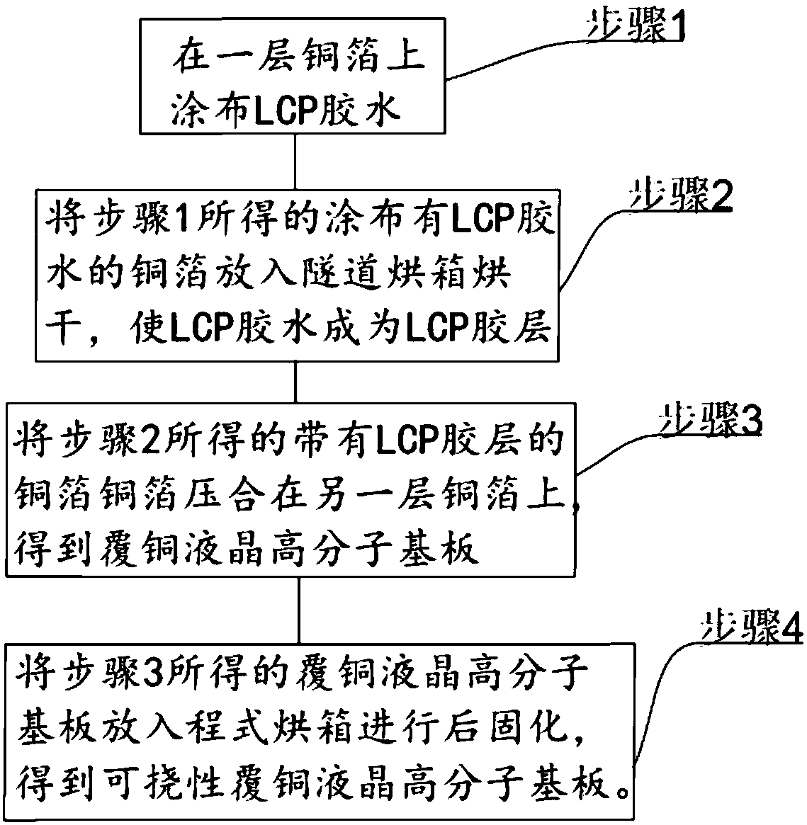 Preparation method of flexible copper clad liquid crystal high molecular substrate