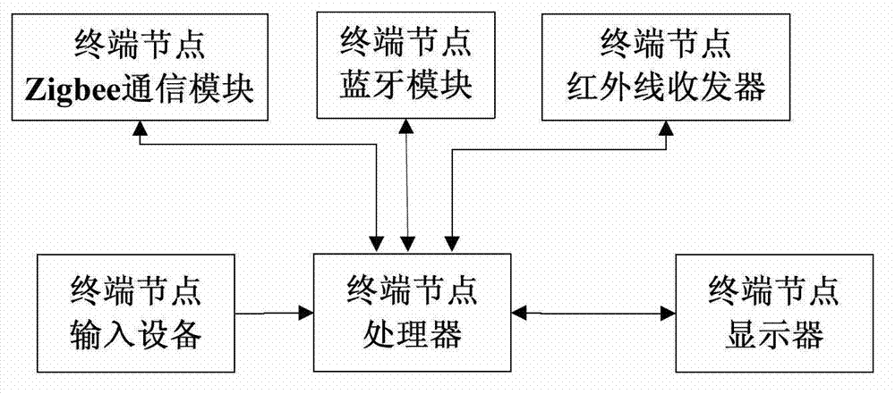 Wireless intelligent answering system supporting multi-network and multi-terminal and data transmission method thereof