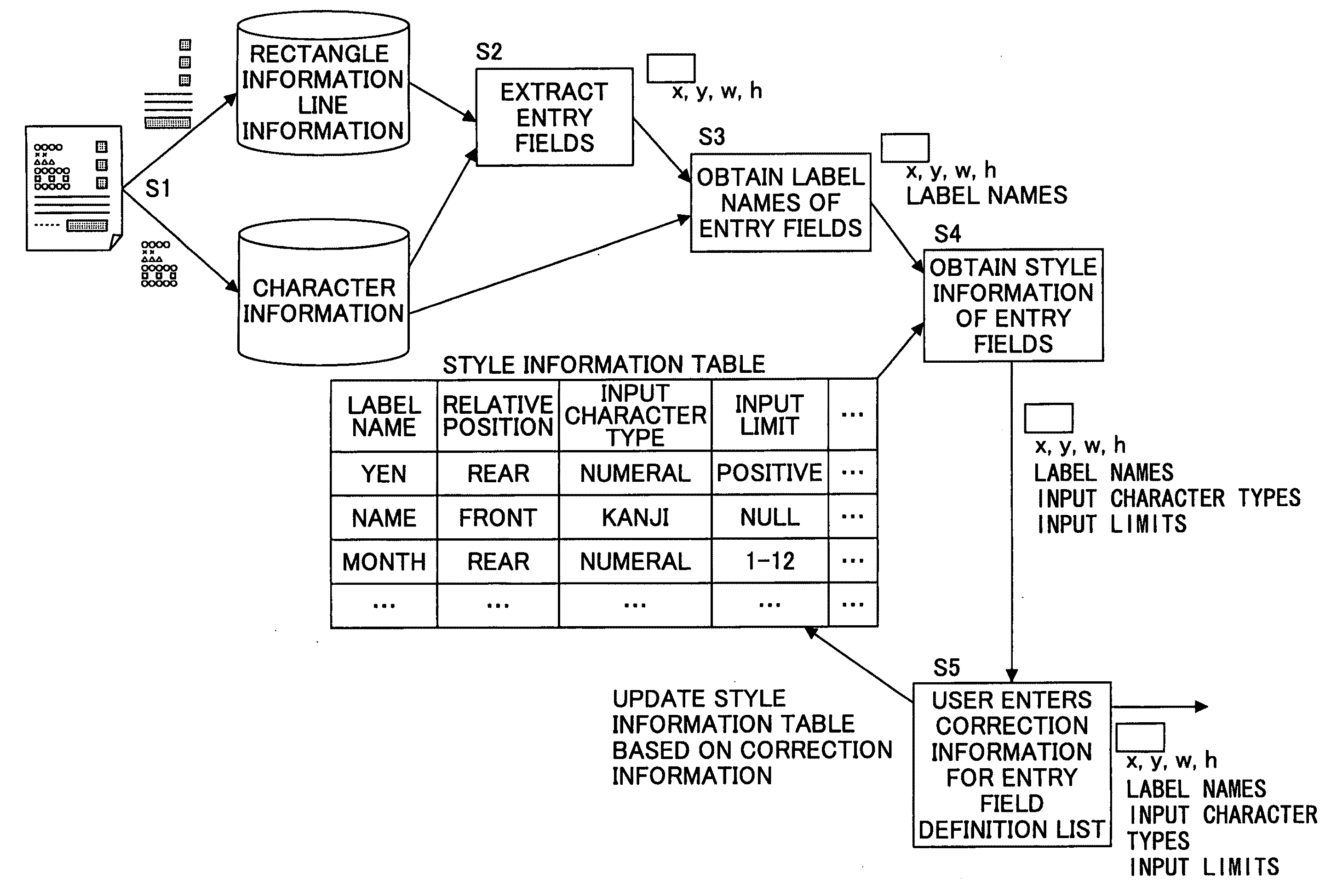 Information processing system, information processing apparatus, information processing method, and storage medium