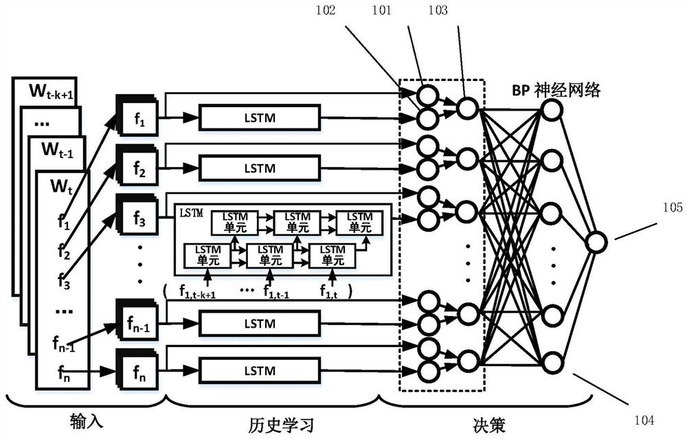 Cloud system fault diagnosis method