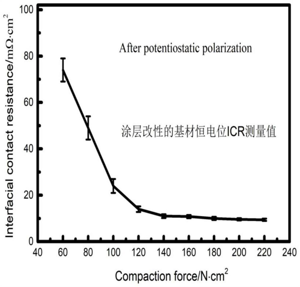 A kind of preparation method of titanium-aluminum alloy material and titanium-aluminum alloy material and its application