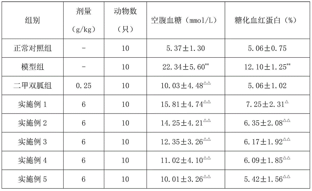 Chinese medicinal preparation for treating diabetes, as well as preparation method and use of Chinese medicinal preparation